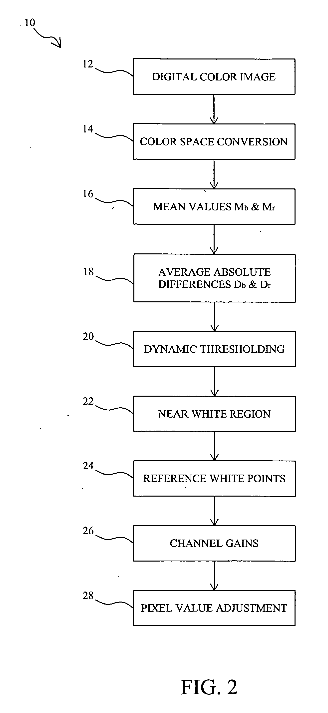 Automatic white balance method adaptive to digital color images