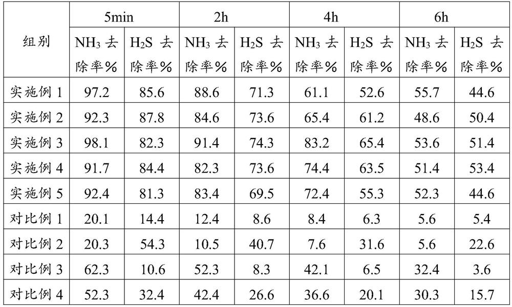 Aromatic microbial environment-friendly deodorant and preparation method thereof