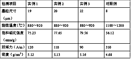 Preparation method of high-performance gyromagnet ferrite material