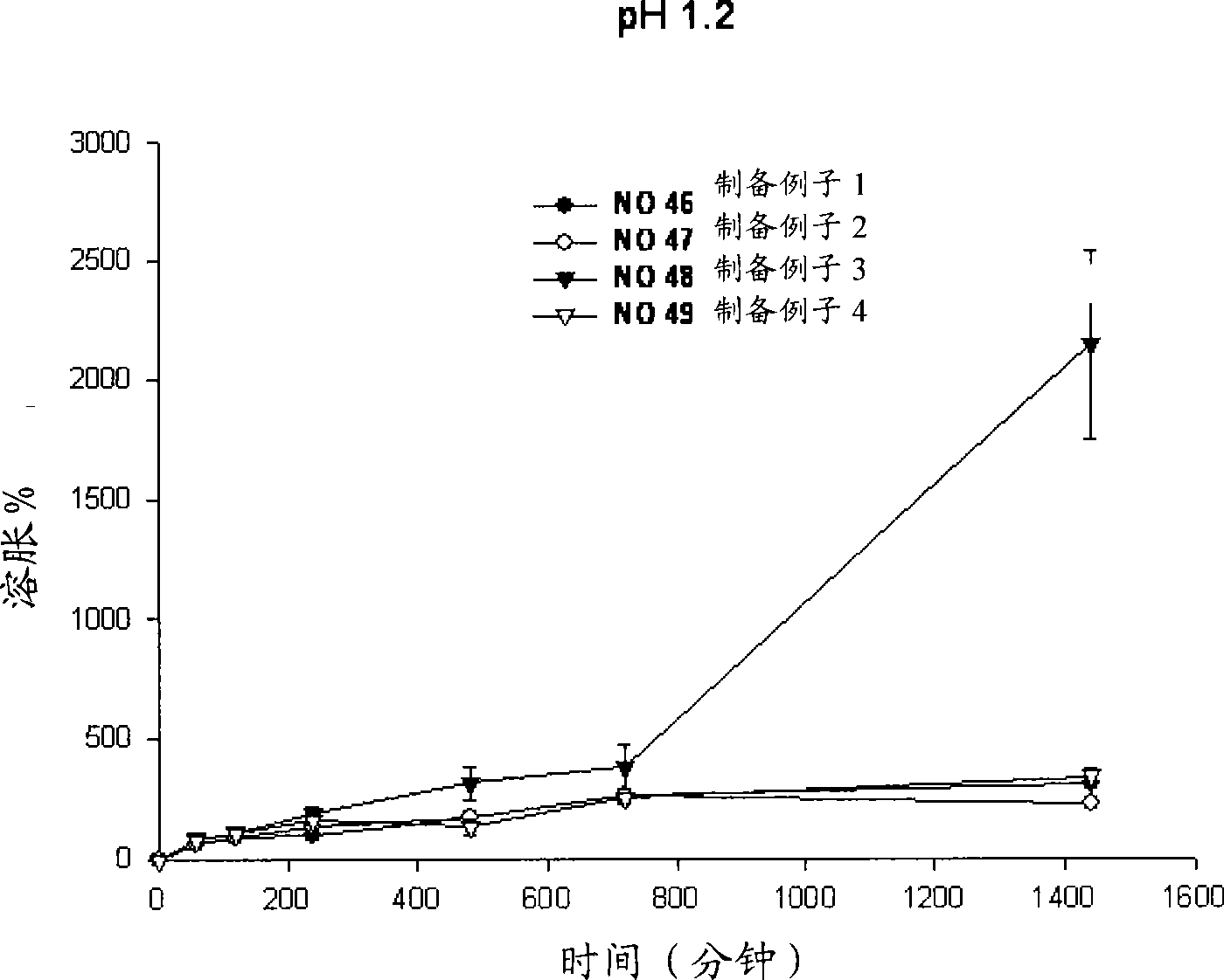 Novel controlled release-niacin formulation