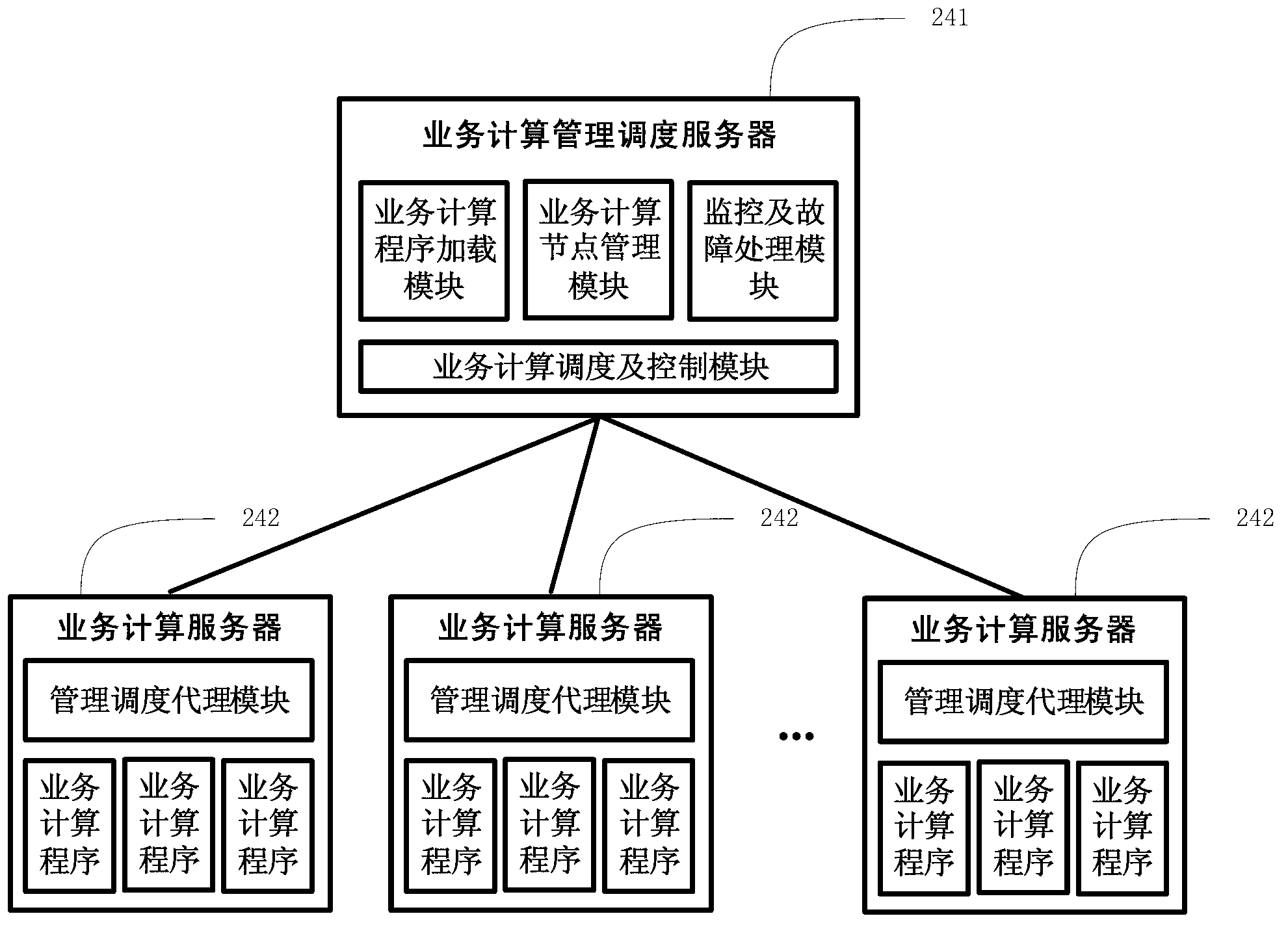 Parallel processing system and method for massive real-time traffic data