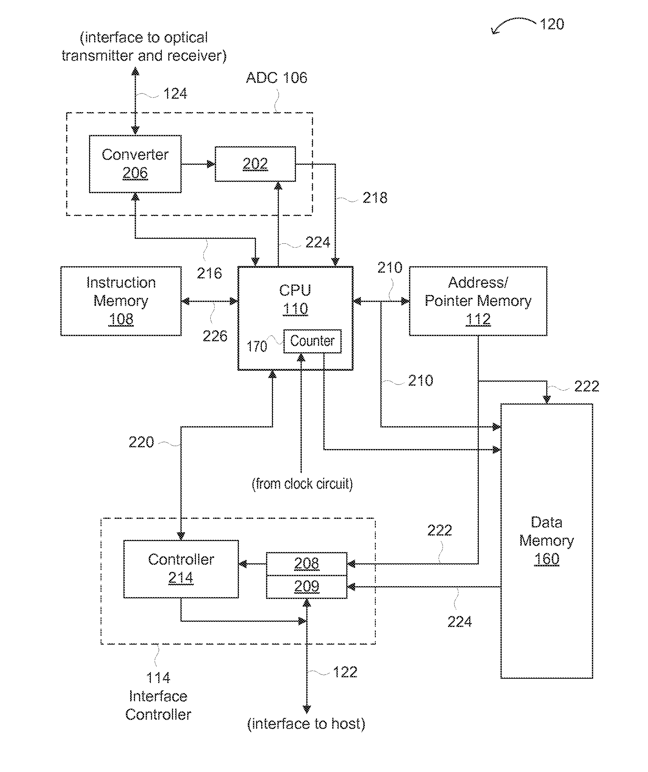 Enhanced Status Monitoring, Storage and Reporting for Optical Transceivers