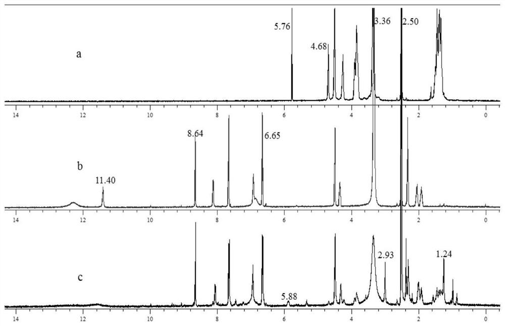 A kind of folic acid functionalized modified polyvinyl alcohol medicinal polymer material for soluble microneedle and preparation method thereof