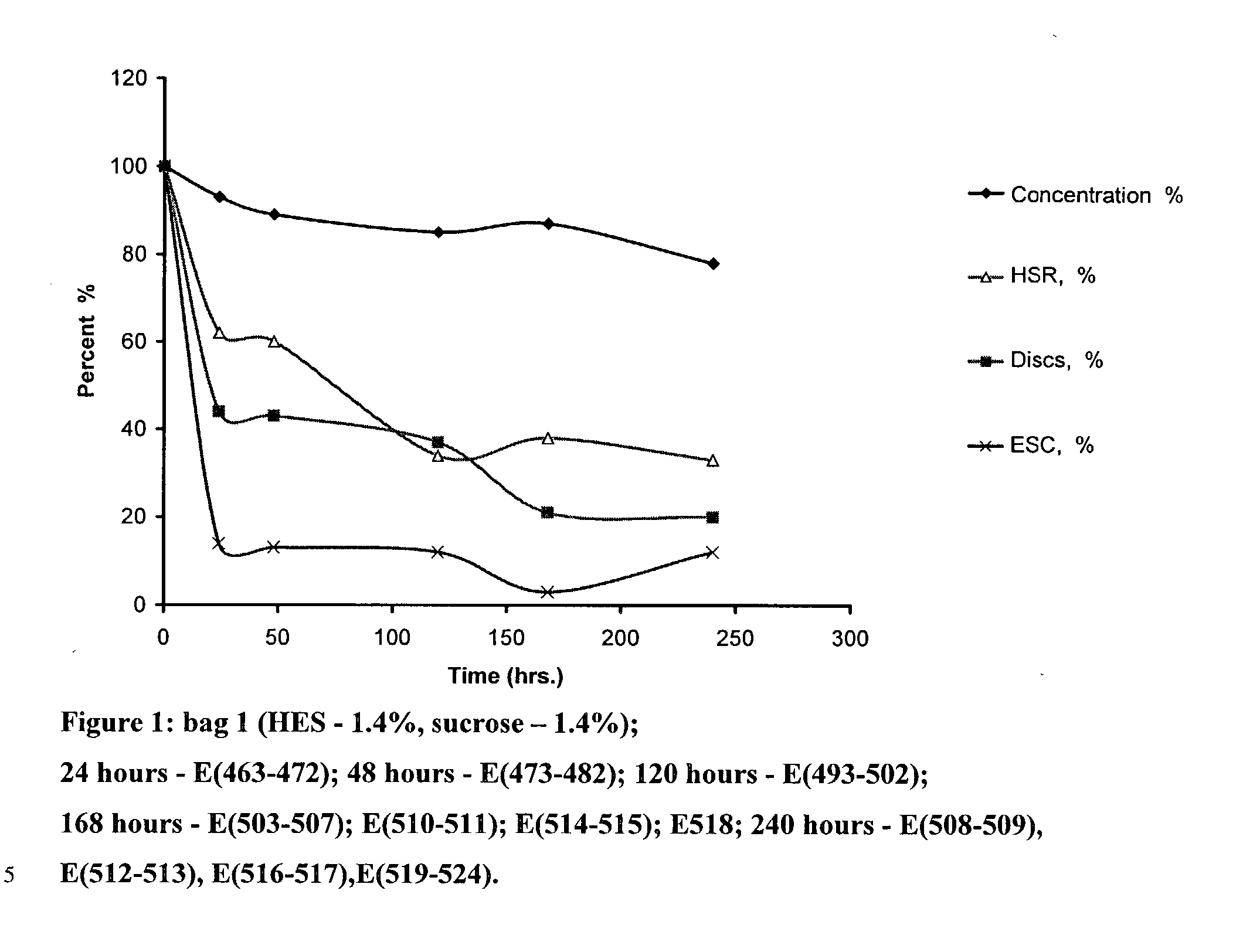 Preservation of blood platelets at cold temperatures