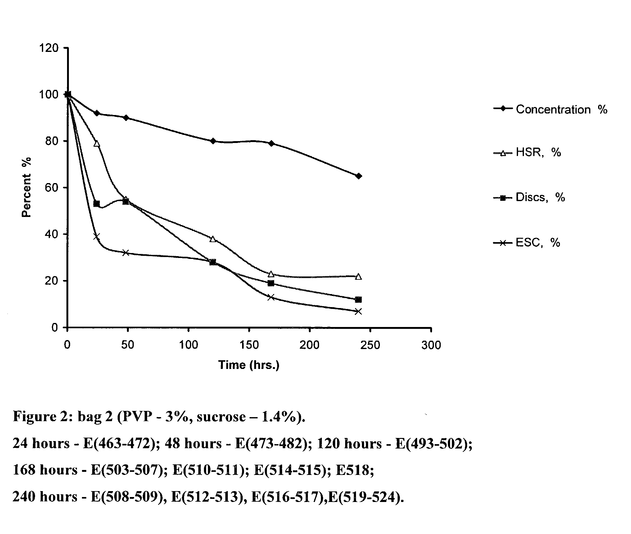 Preservation of blood platelets at cold temperatures