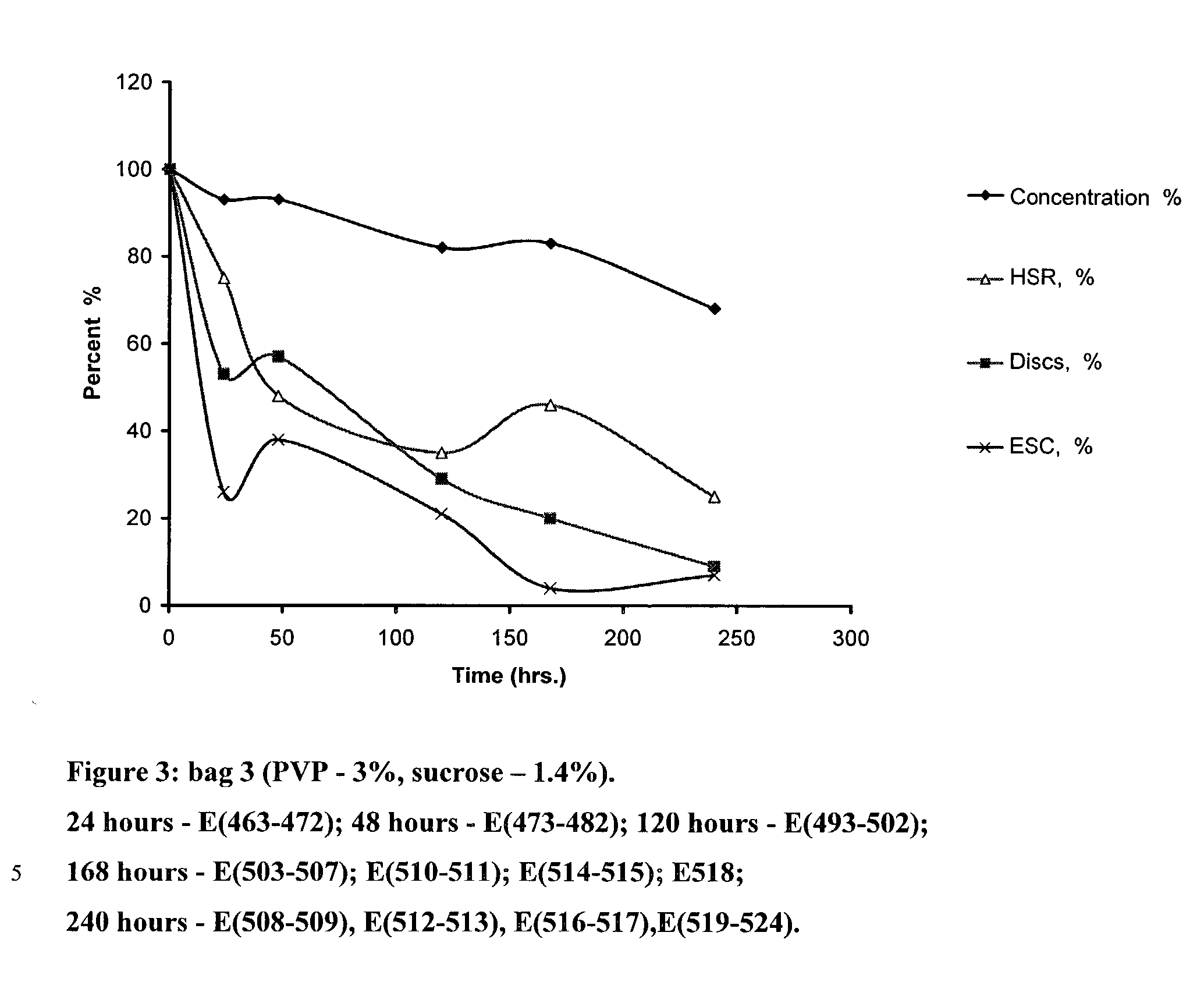 Preservation of blood platelets at cold temperatures