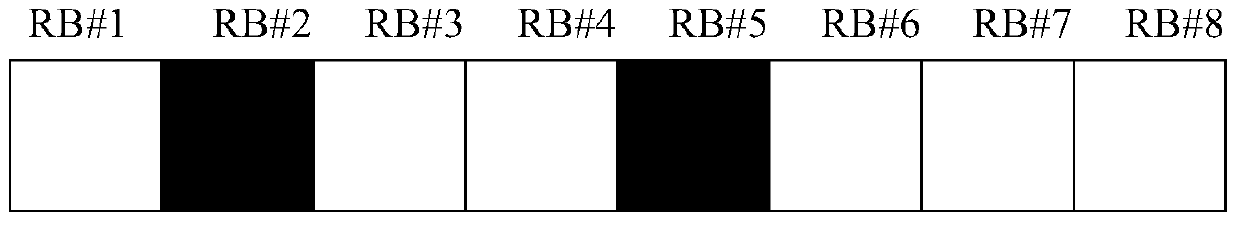 A method and system for scheduling multi-cluster resources in an uplink shared channel