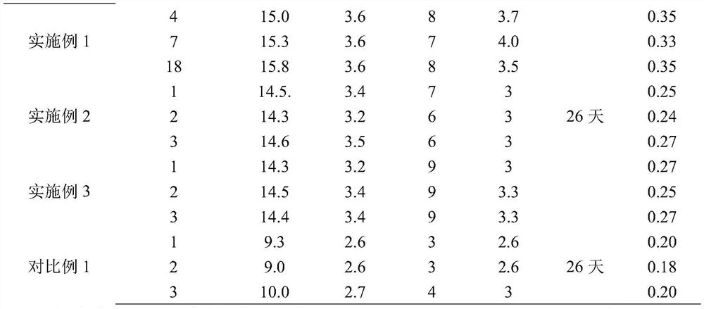 Rice seedling raising bed soil, application and seedling raising method