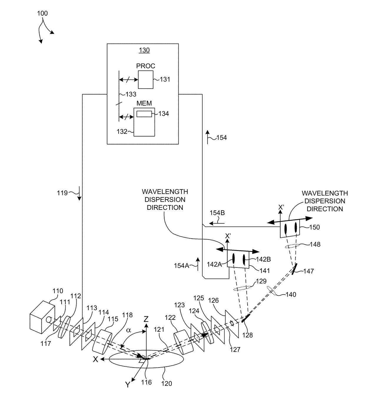 Systems And Methods For Extended Infrared Spectroscopic Ellipsometry