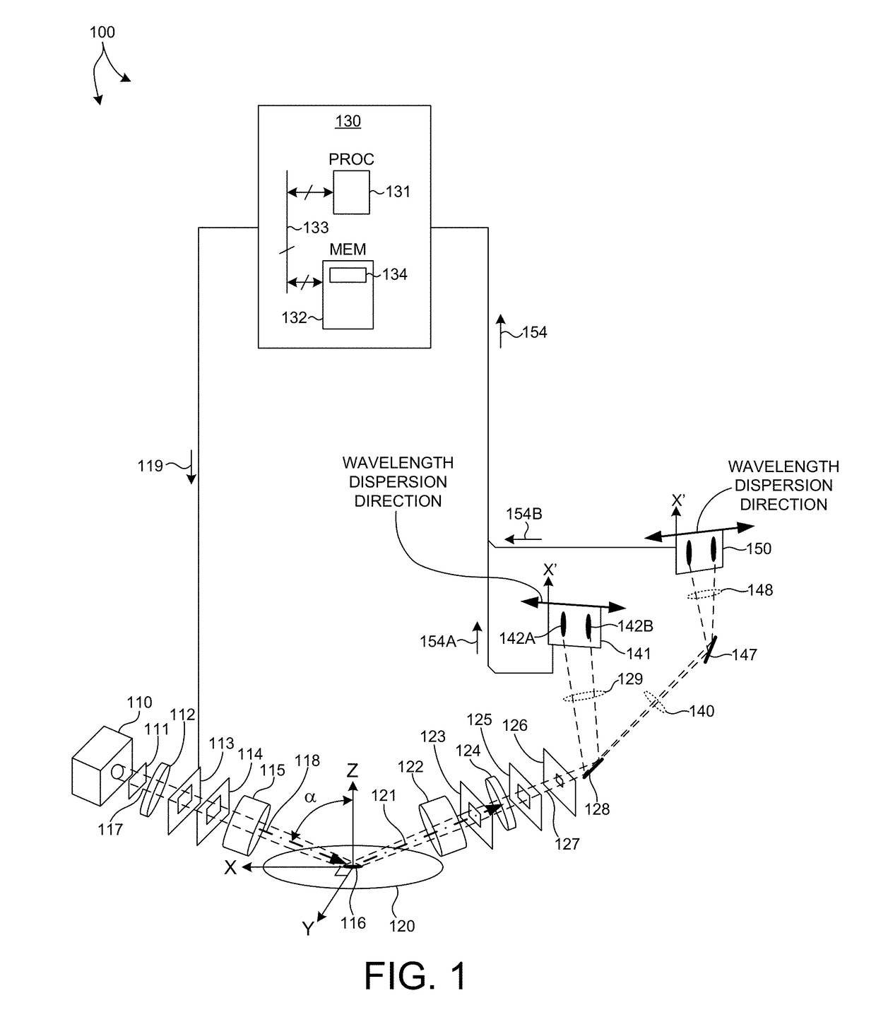 Systems And Methods For Extended Infrared Spectroscopic Ellipsometry