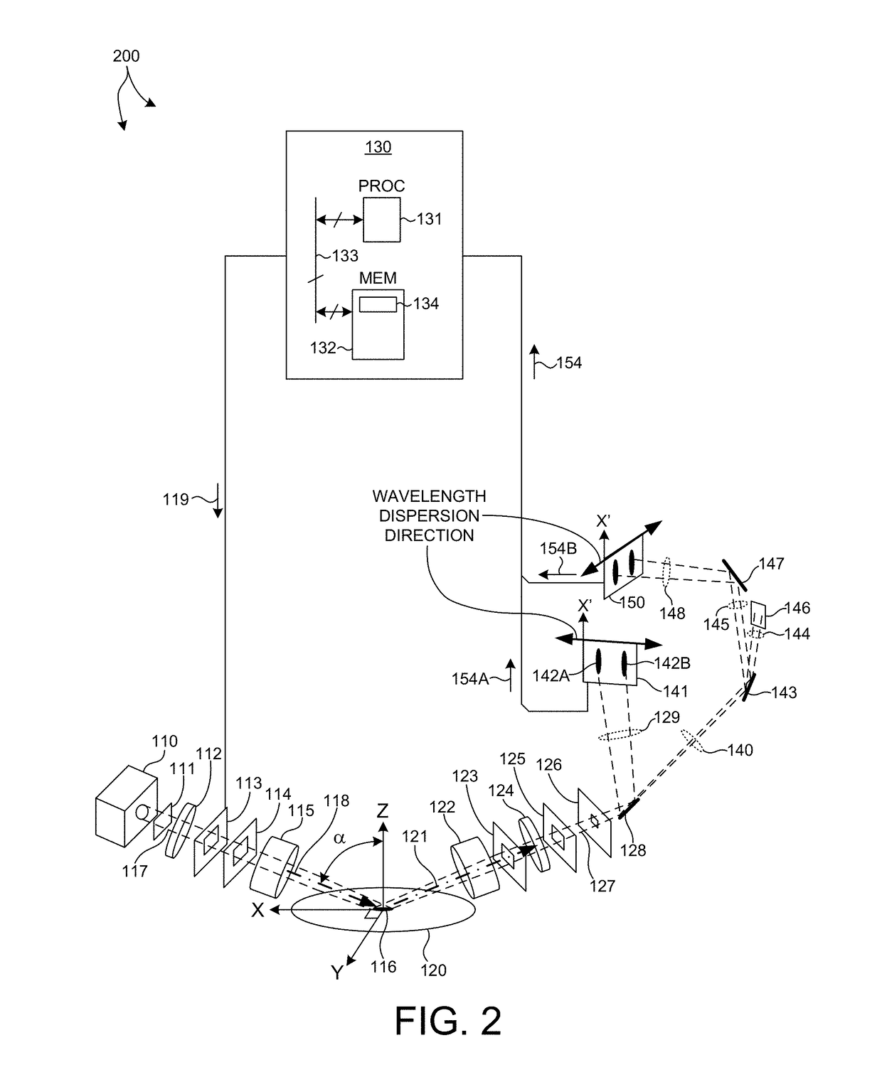 Systems And Methods For Extended Infrared Spectroscopic Ellipsometry