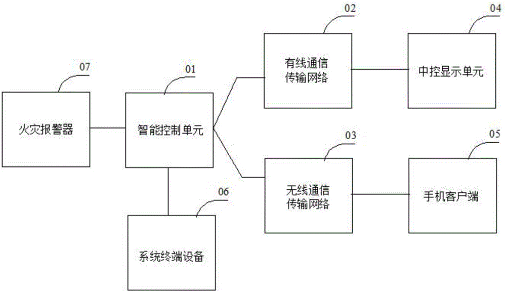 Remotely-detectable emergency lighting and evacuation indication system