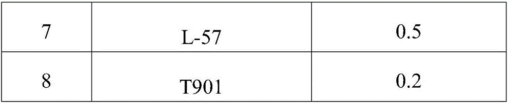 Engine anti-wear repairing agent and preparation method thereof