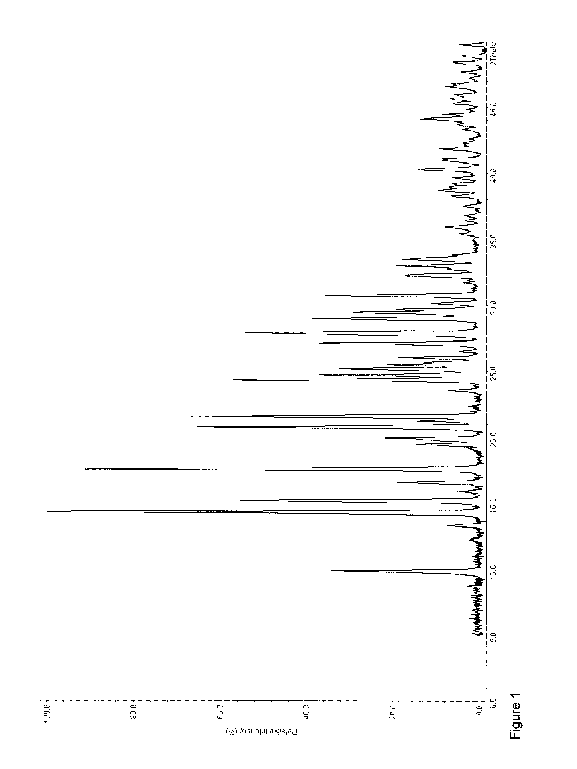 Salts or Co-Crystals of 3-(3-dimethylamino-1-ethyl-2-methyl-propyl)-phenol