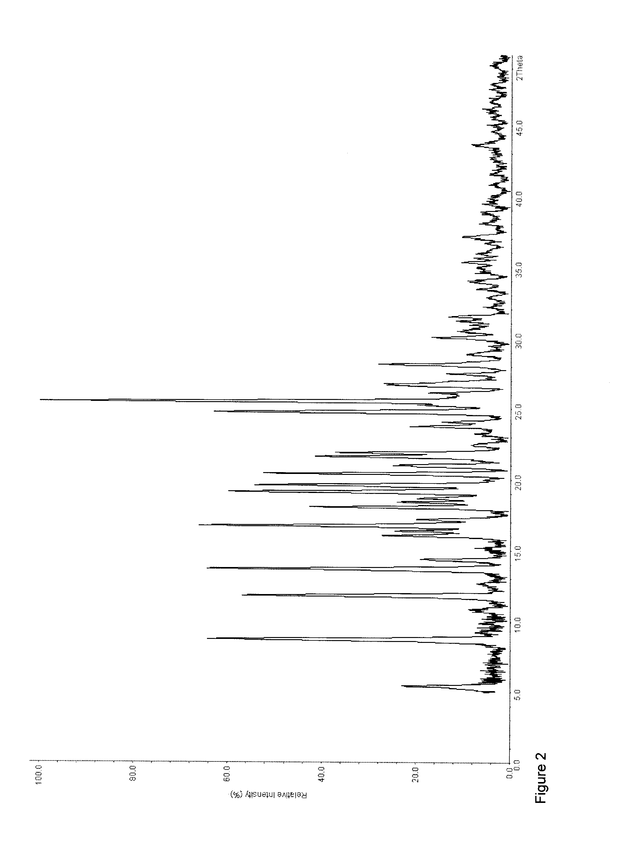 Salts or Co-Crystals of 3-(3-dimethylamino-1-ethyl-2-methyl-propyl)-phenol