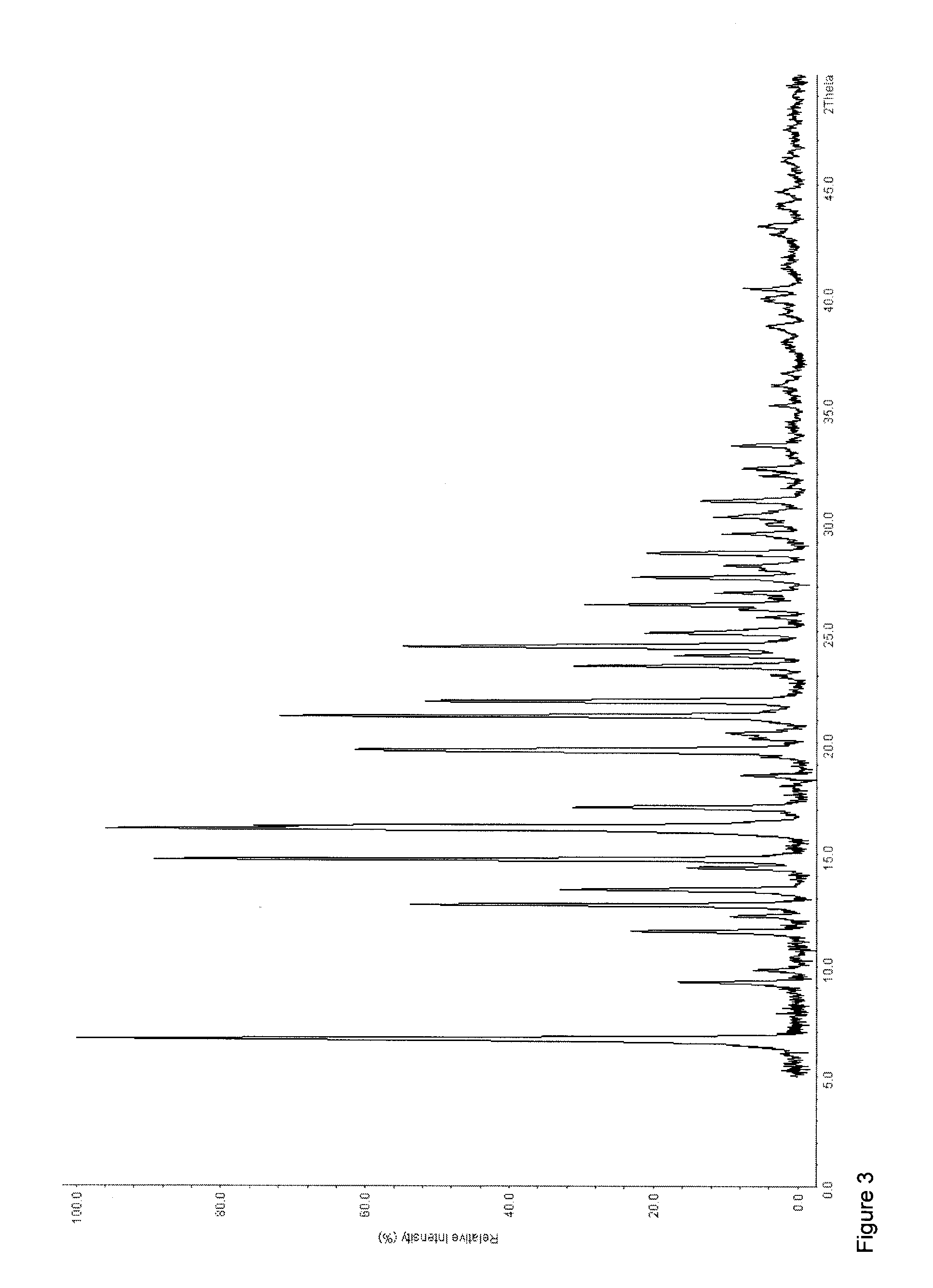 Salts or Co-Crystals of 3-(3-dimethylamino-1-ethyl-2-methyl-propyl)-phenol