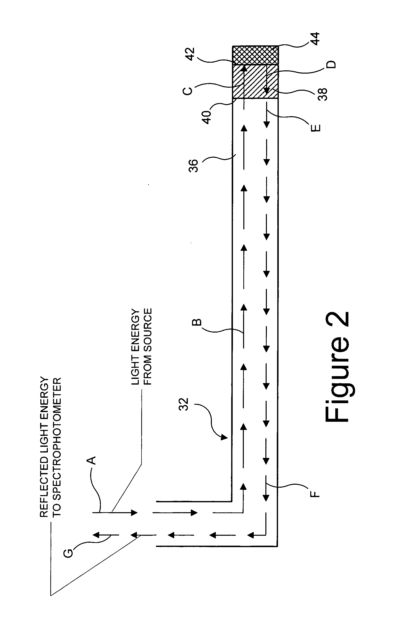 Endoscopic device with temperature based light source control