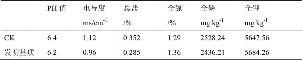 Oil tea tree seedling culture medium