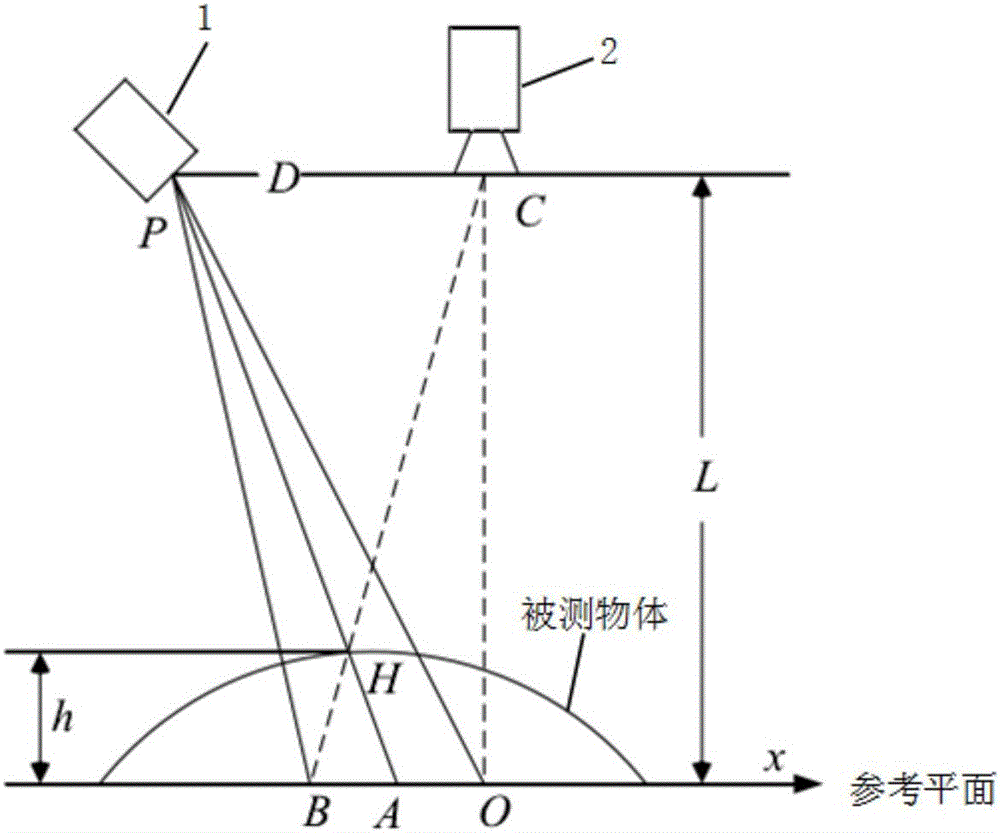 Structured light based three-dimensional reconstruction system and structured light based three-dimensional reconstruction method