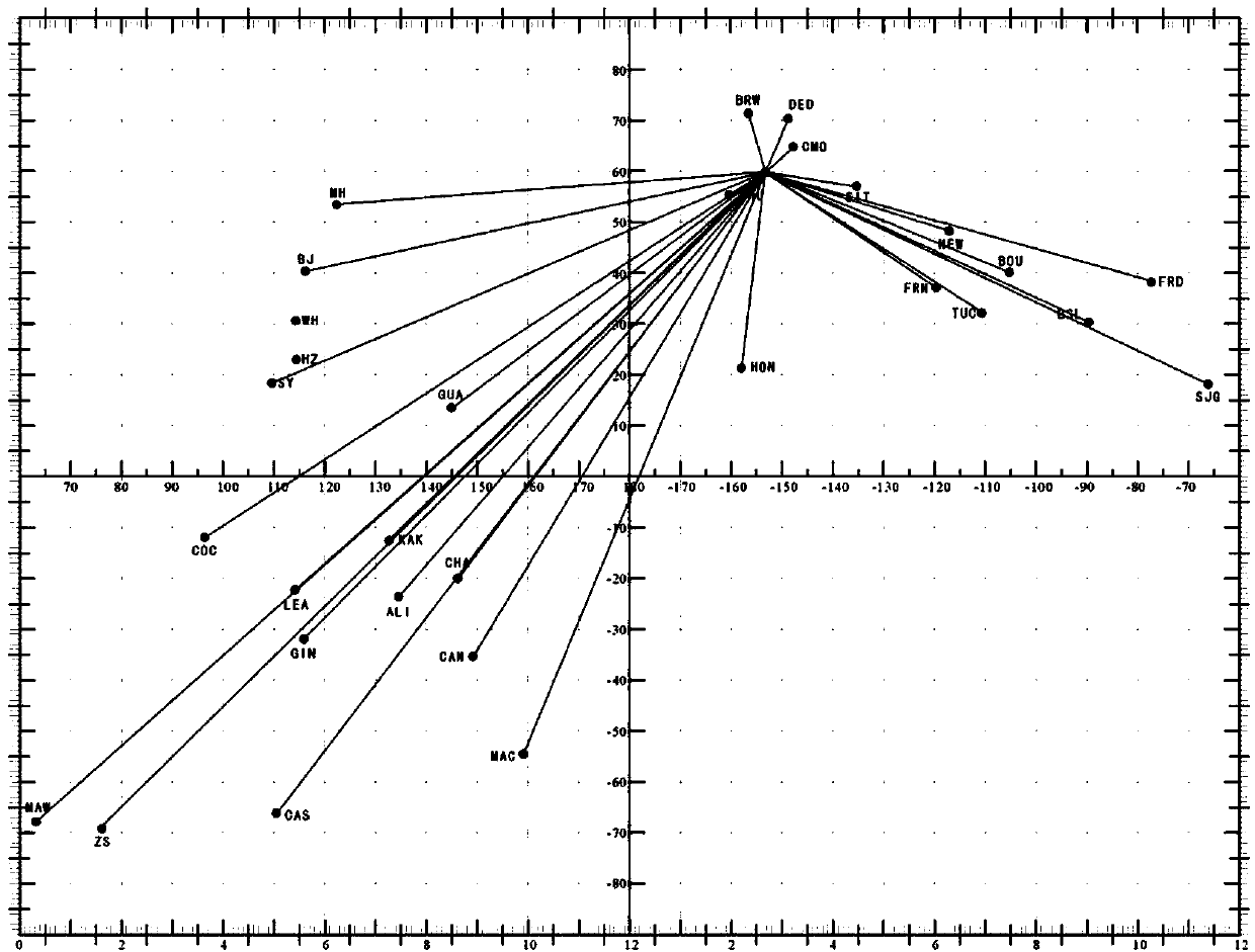 An Earthquake Prediction Method Based on Resonance Packet Spectrum Monitoring Data