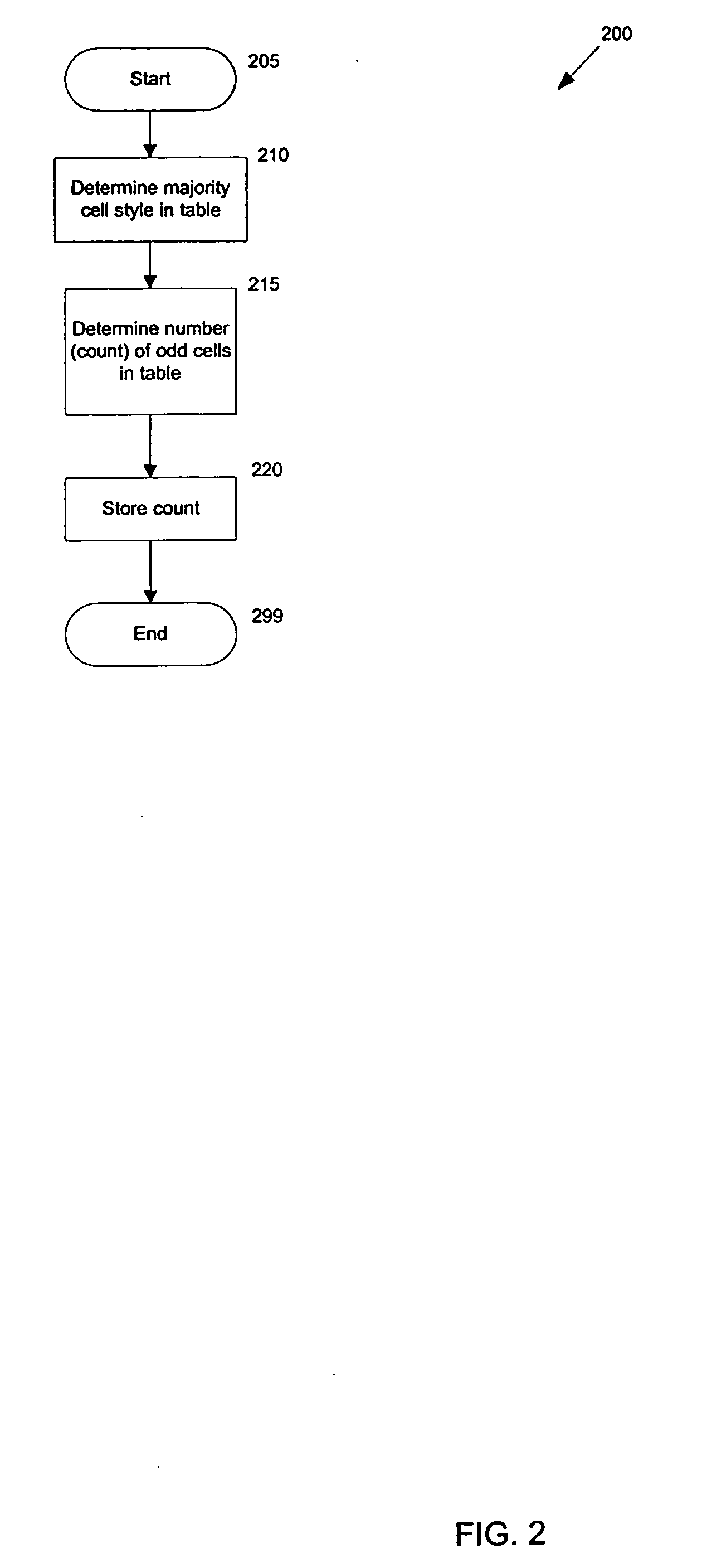 Table styles inference engine