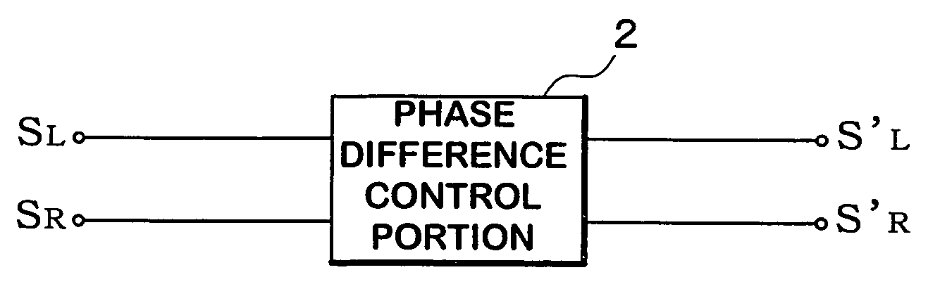 Audio signal processing circuit