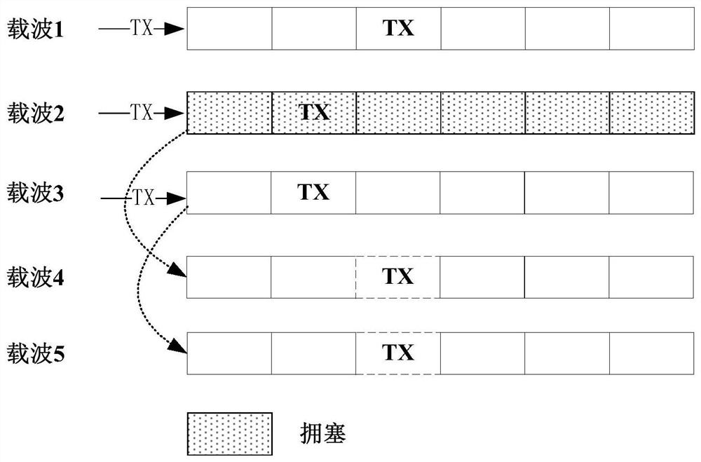 A congestion control method, terminal and computer-readable storage medium