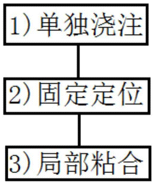 Butt joint processing technology and equipment to improve the matching rate of excitation characteristics of combined transformers