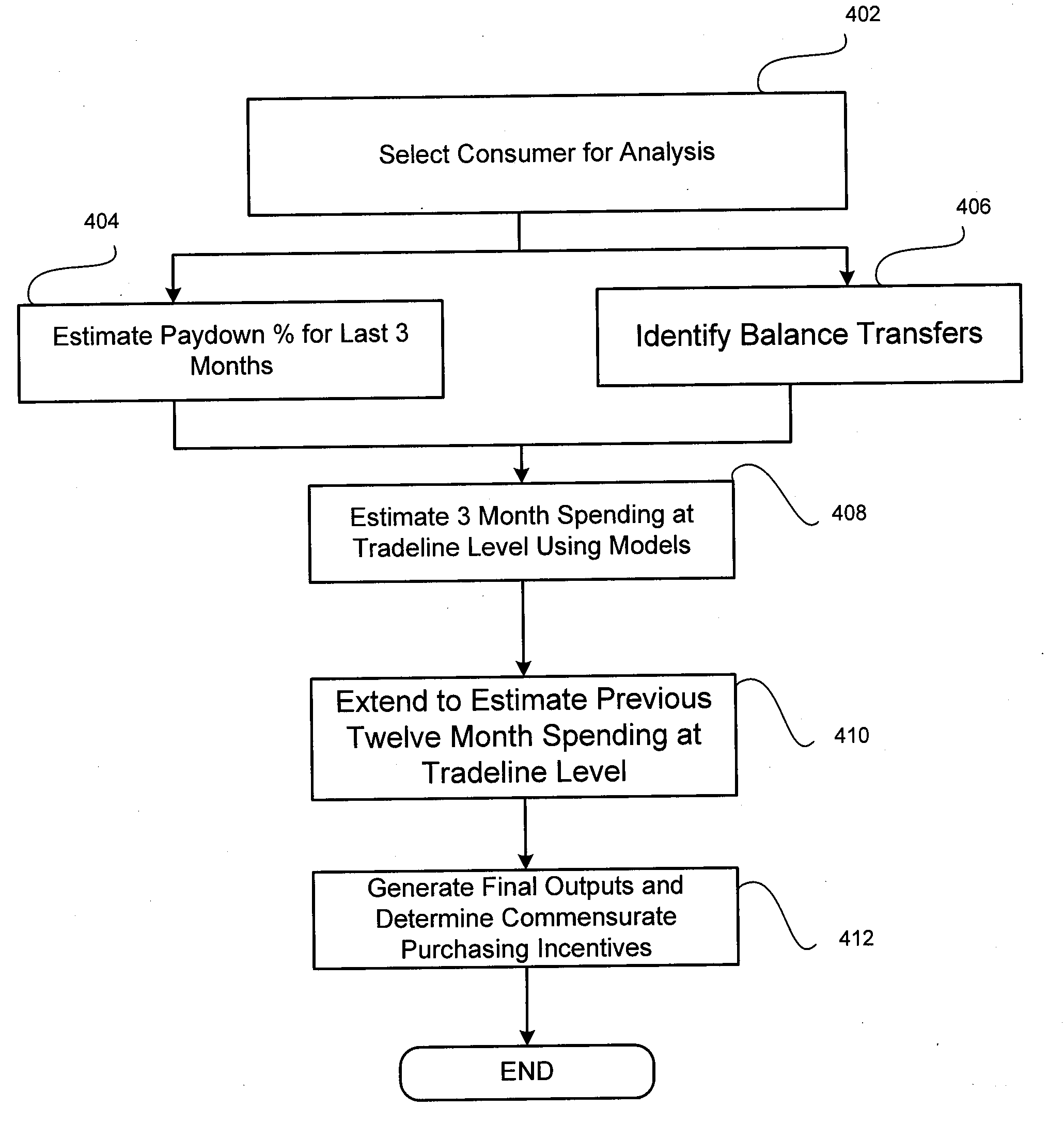 Total structural risk model