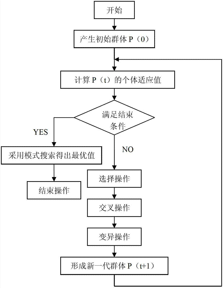 Heat supply pipe network leakage positioning system and heat supply pipe network leakage positioning method