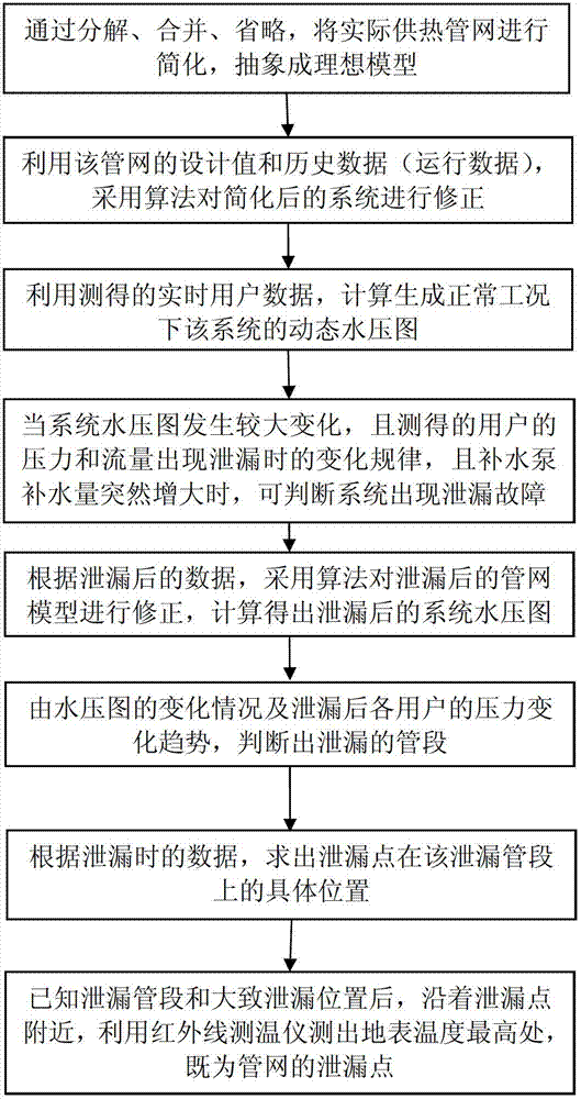 Heat supply pipe network leakage positioning system and heat supply pipe network leakage positioning method