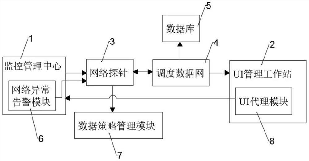 A mobile substation monitoring and alarm system and method