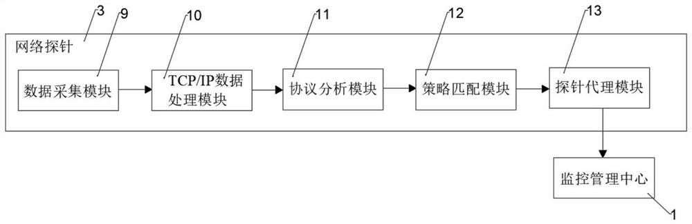 A mobile substation monitoring and alarm system and method