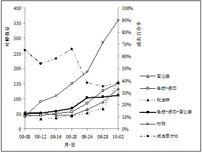 Coordinated method for preventing and controlling Empoasca vitis Gothe in organic tea garden