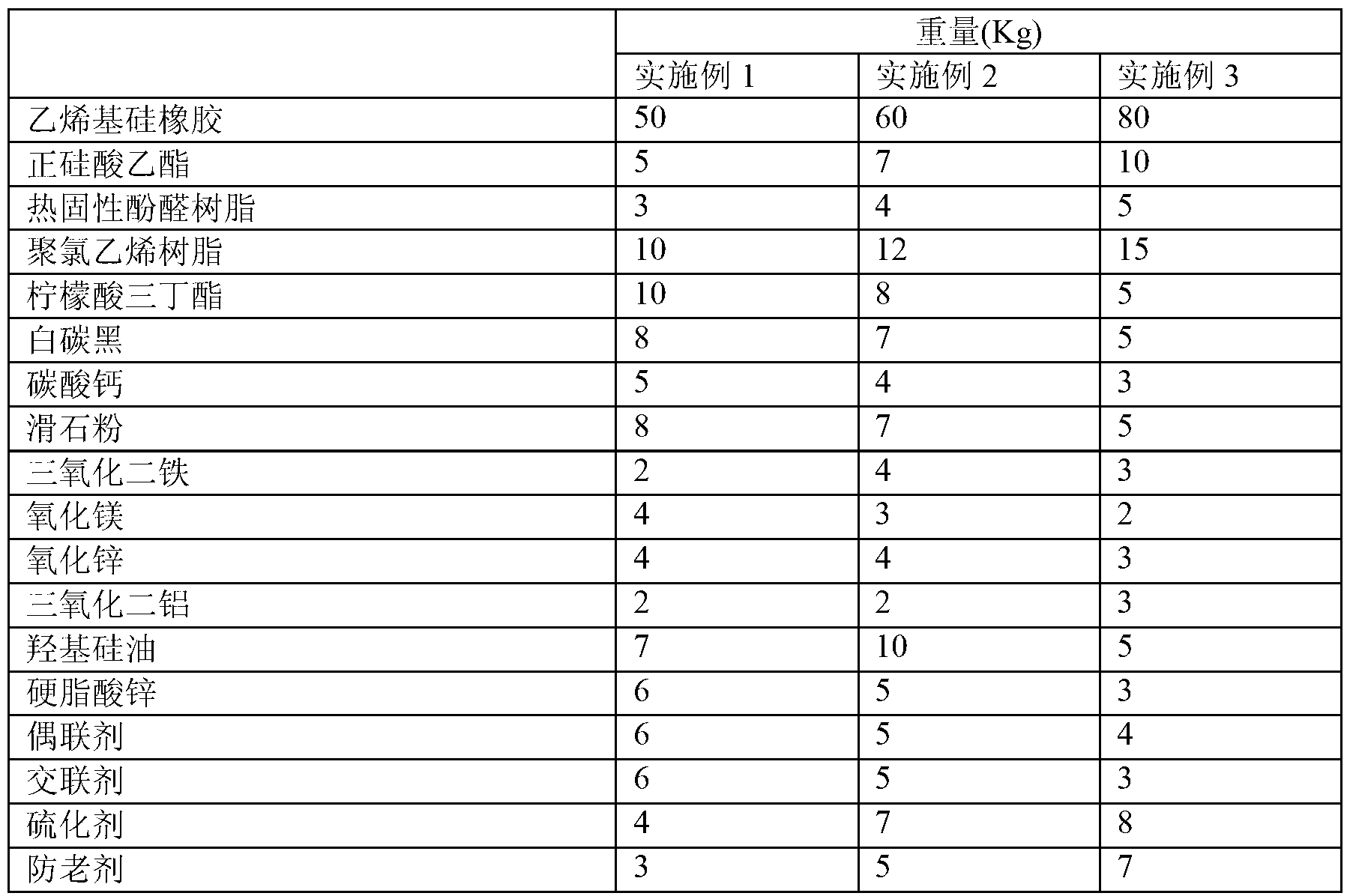 High temperature resistant silicon rubber and preparation method thereof