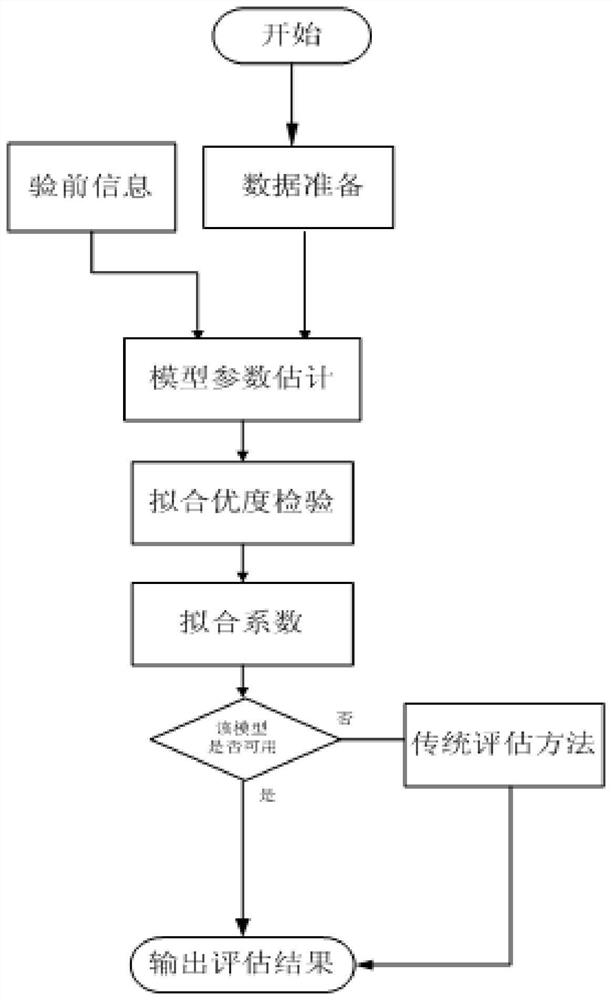 A Method for Aircraft Maintainability Evaluation