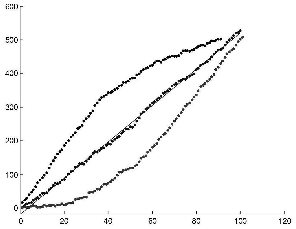 A Method for Aircraft Maintainability Evaluation