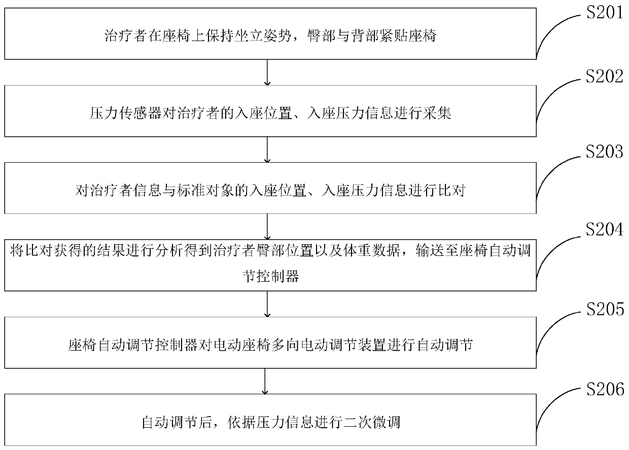 Postpartum medicine fumigation treatment nursing system and method for obstetrics and gynecology department