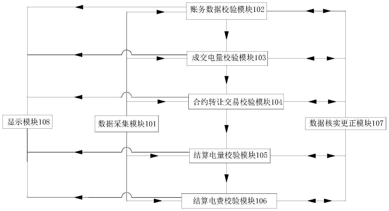 A system and method for power market-based settlement and verification of power purchasing enterprises