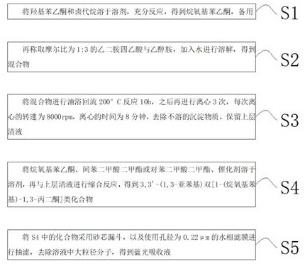 Preparation method of liquid for absorbing blue light of LED light source and low-blue-light LED lamp