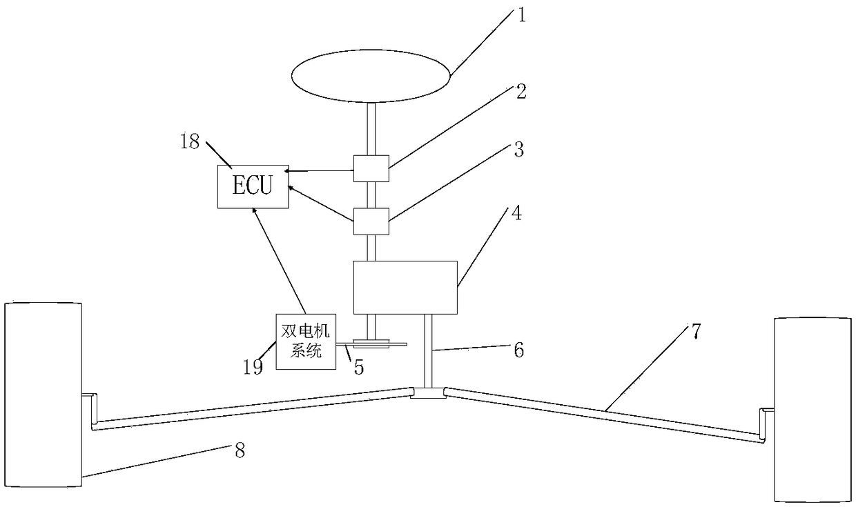 A parallel structure dual-motor electric power steering system and power steering method