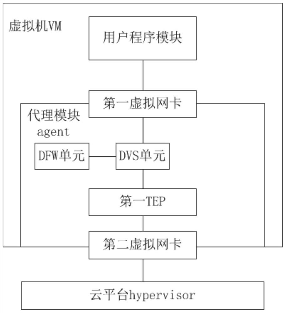 A heterogeneous cloud network interworking system and method