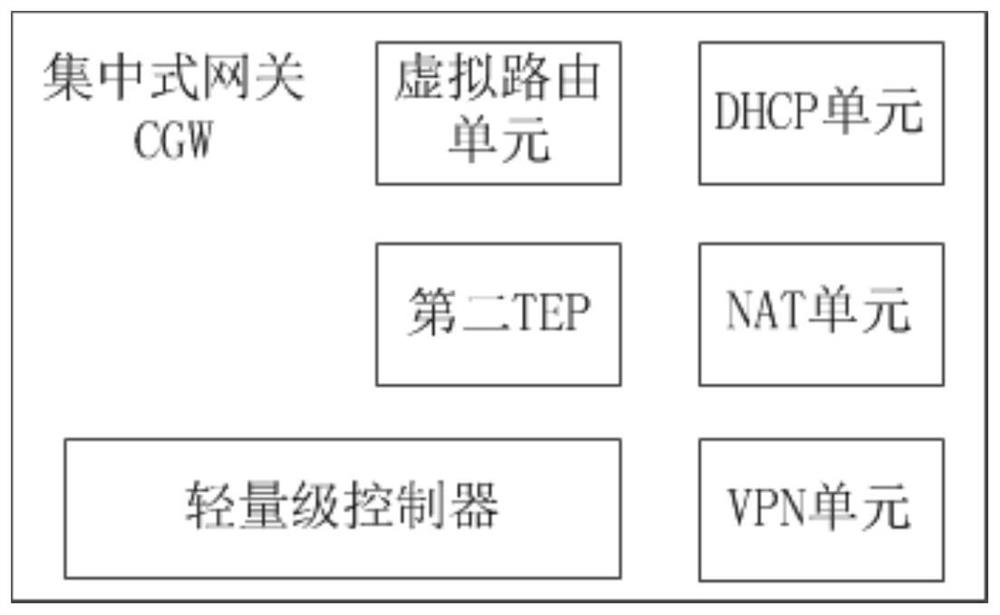 A heterogeneous cloud network interworking system and method