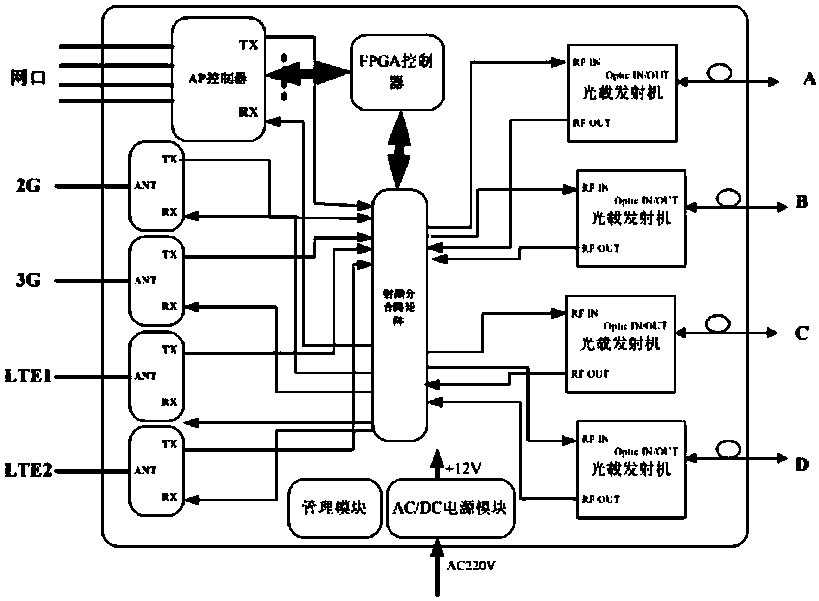 ROF radio frequency switching system and radio frequency switching method