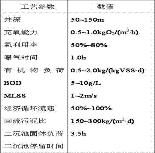 Method and device for treating sewage