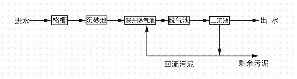 Method and device for treating sewage