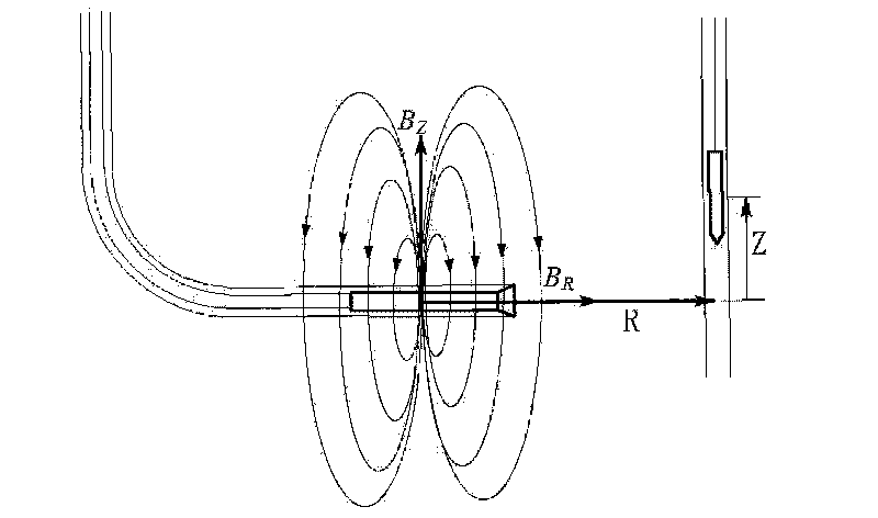 Calculation method for measuring distance between adjacent wells by electromagnetic detection while drilling