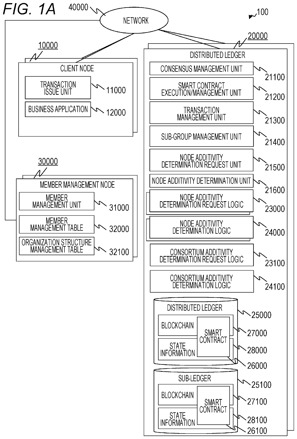 Organization management support system, organization management support method, and organization management support apparatus