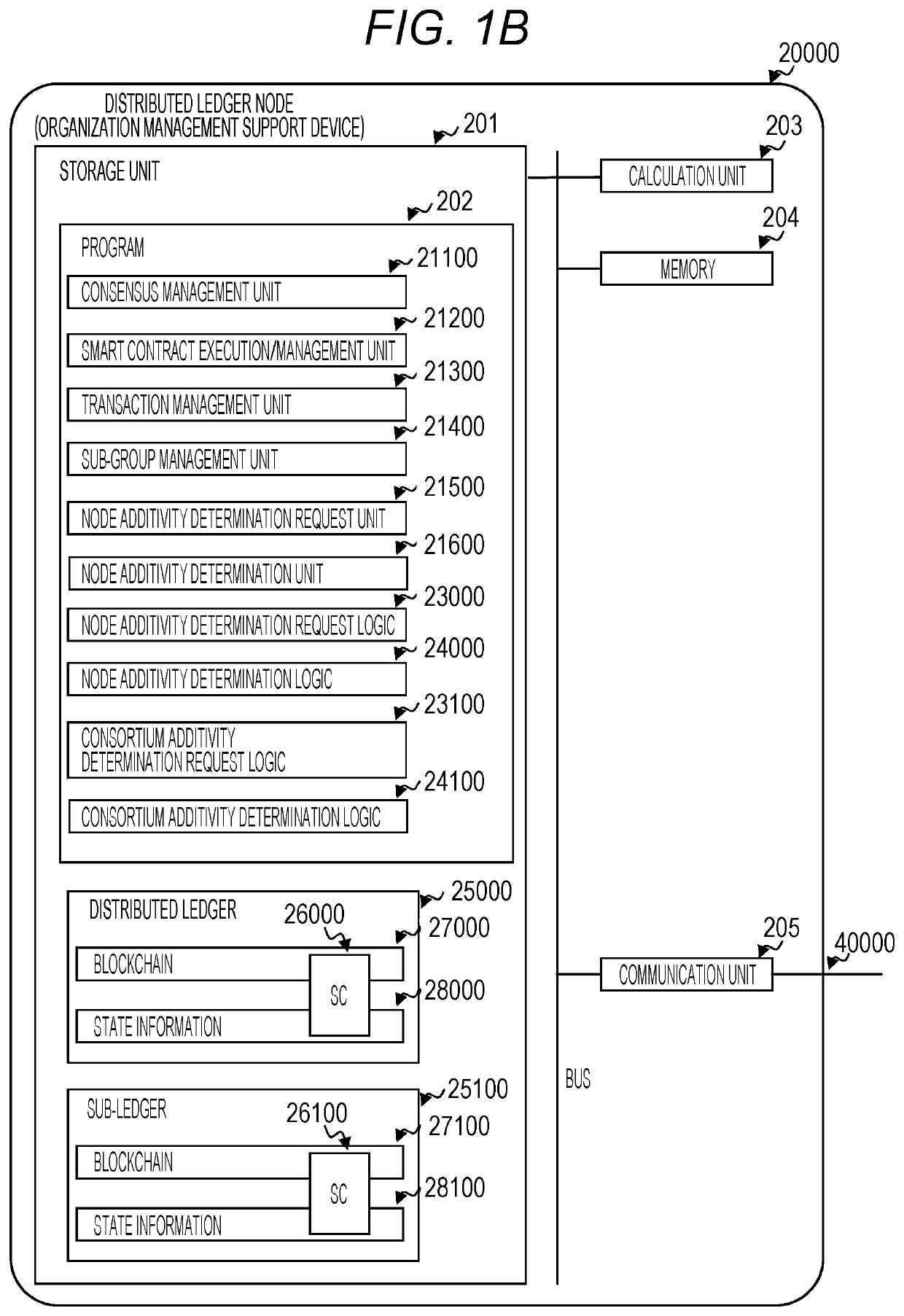 Organization management support system, organization management support method, and organization management support apparatus