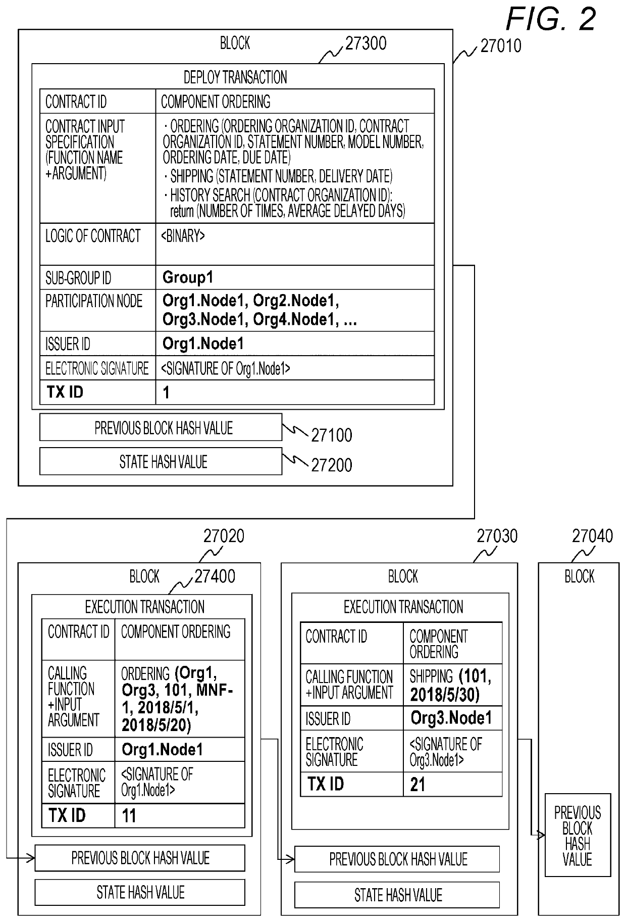 Organization management support system, organization management support method, and organization management support apparatus